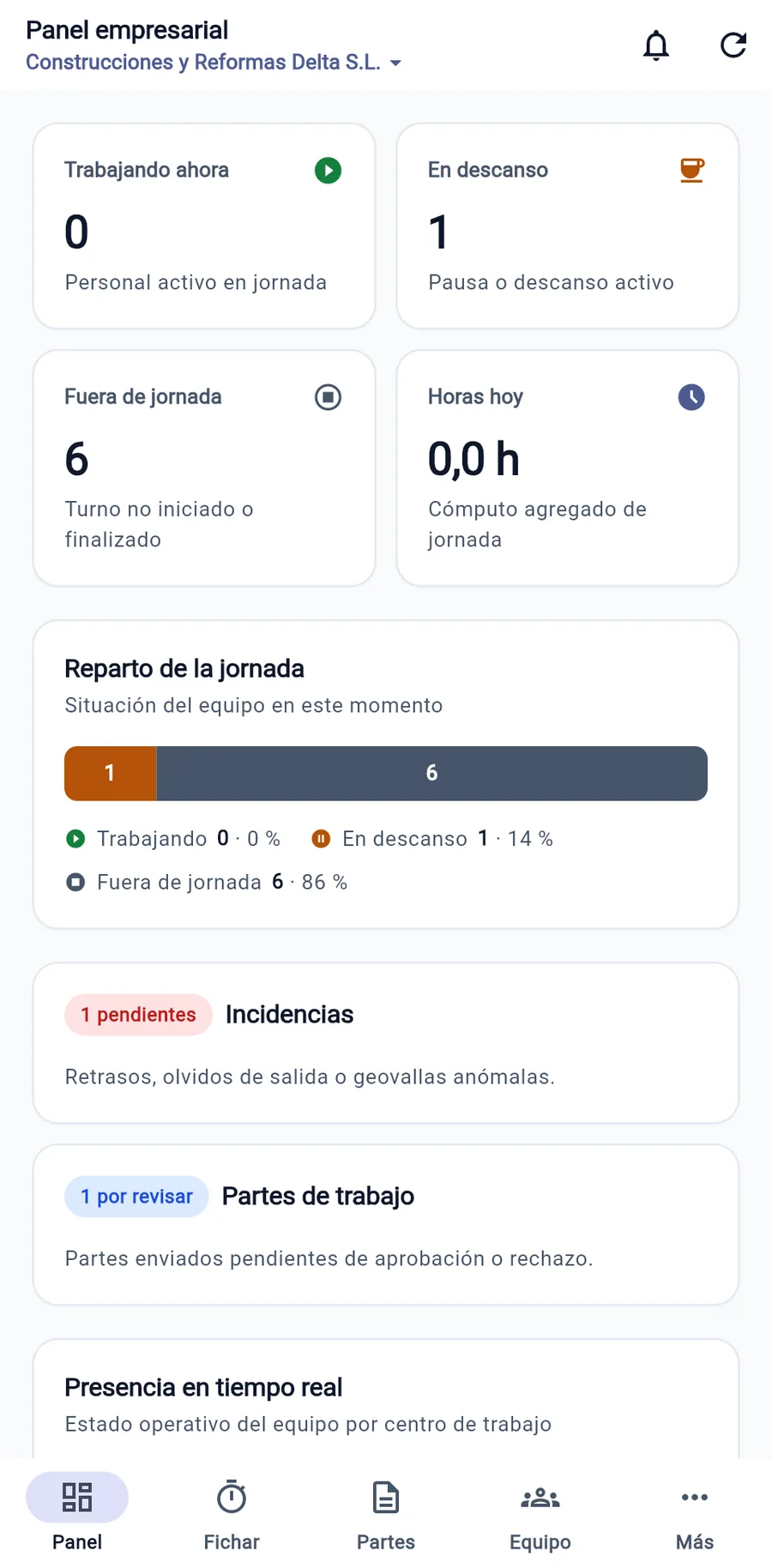 Panel de la empresa con el reparto de la jornada y los avisos pendientes